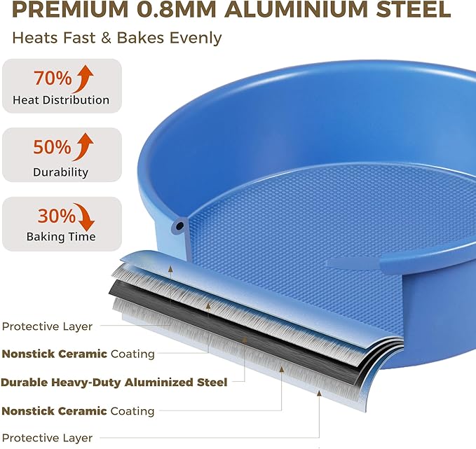 HONGBAKE 9 Inch Round Cake Pan Set of 2, Nonstick Ceramic Coating Cake Molds with Diamond Texture, Aluminized Steel Cake Pans Sets for Baking & Cheesecake, Heavy Duty & Non-Toxic (Deep Blue, 2PCS)