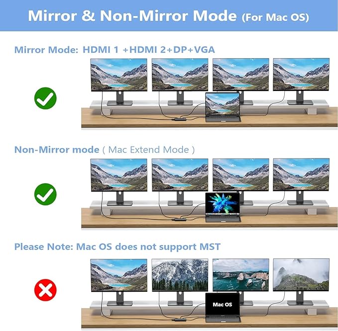 USB C Docking Station Dual Monitor Adapter for Dell HP, Laptop Docking Station 3 Monitors Quadruple Display USB C Hub Dongle to 4K HDMI+DisplayPort+VGA,3 USB2.0,100W PD, 8 in 1 Thunderbolt Dock