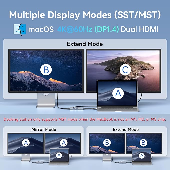 Docking Station for MacBook Pro Air,USB C Docking Station Dual Monitor,Dual HDMI Adapter Hub for Mac MacBook Pro with 2 HDMI(4K @60Hz), 3 USB3.0,SD TF Card Reader and 100W PD USB C Port
