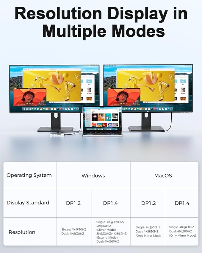 MCY USB C Hub,Laptop Docking Station Dual Monitor Single 8K,2x4K@60Hz,10 in 1 Type-C Multiport Adapter with 2 HDMI,PD100W,Extender Splitter,Card Reader,Ethernet Dock for Mac/Dell/HP/Surface/Steam Deck