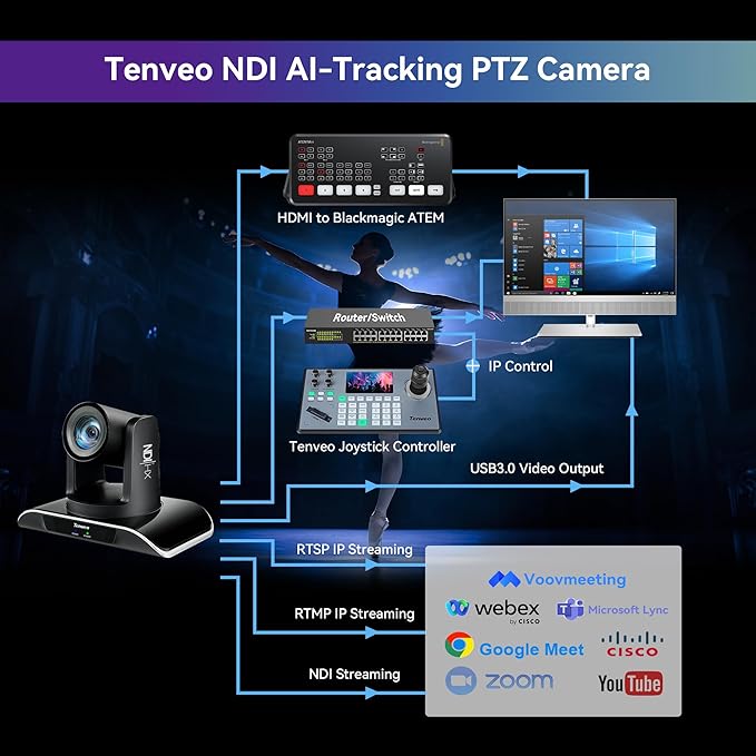 Tenveo NDI PTZ Camera AI Humanoid & Face Auto-Tracking, HDMI/LAN/USB3.0 PoE PTZ Camera 20X Optical Zoom IP Live Streaming, FHD 1080P 60FPS, for Church Services Worship Video Conference Live Streaming