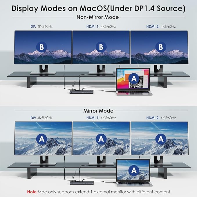 WAVLINK USB C Docking Station Dual Monitor Triple Display USB Type C to Dual HDMI Dock, 2 HDMI, DisplayPort, 100W PD3.0 for Laptop, Ethernet, 4 USB 3.0, 2 USB C, Audio