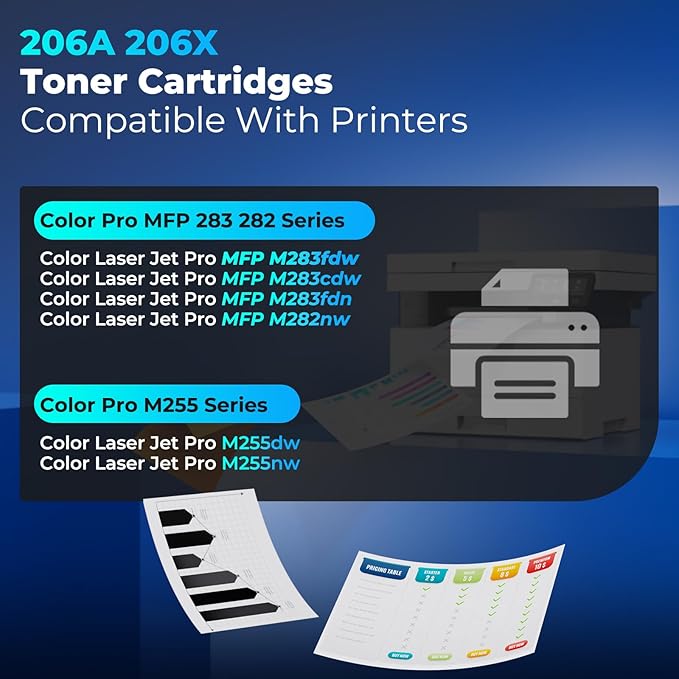 206X Toner Cartridges 4 Pack Replacement for MFP M283fdw M283cdw for HP 206X HP206X 206A 206 HP206A Toner Work for Color Laser Jet Pro MFP M283fdw M255dw M283cdw M283fdn M282nw M255nw Printer Ink 206X