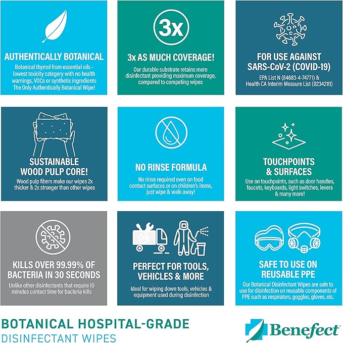 Benefect Botanical Disinfecting Wipes - (250 Wipe Count) Natural, No Residue - Antibacterial Disinfectant, Multi-Surface Cleaning and Sanitizing Wipes