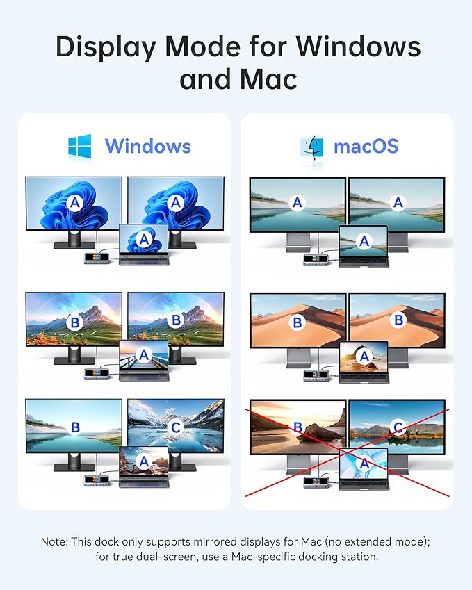 Selore Docking Station,13 in 1 Laptop Docking Station Dual Monitor with 160W Max Output, 2.26" LCD Display, Dual 4K HDMI, 10Gbps USB A/C Ports, Gigabit Ethernet, 100W PD for Dell, HP, Lenovo and More