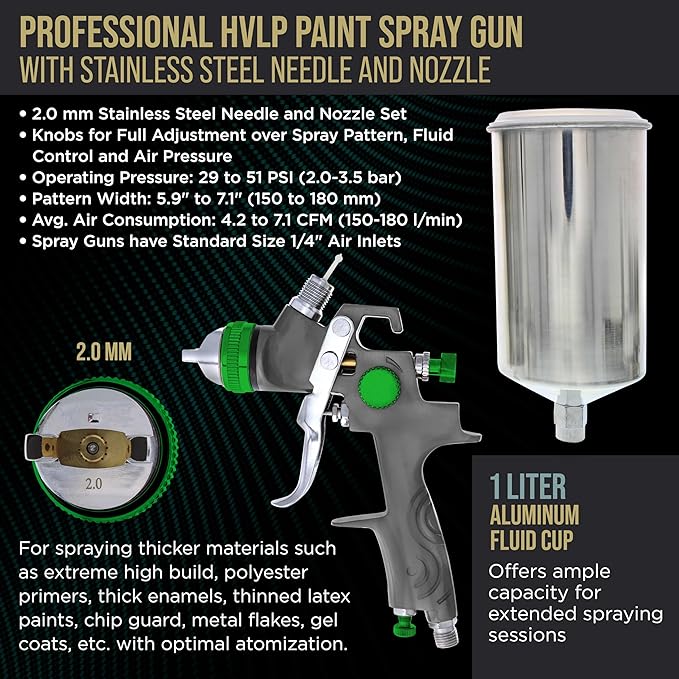 TTCP Global Professional HVLP Spray Gun 2.0mm - Gravity Feed Auto Paint Gun Kit for Basecoat, Clearcoat, Primer - Spray Guns Paint Sprayer with Air Compressor Regulator (G6600-13)
